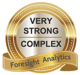 Very strong Complex Very strong Complex