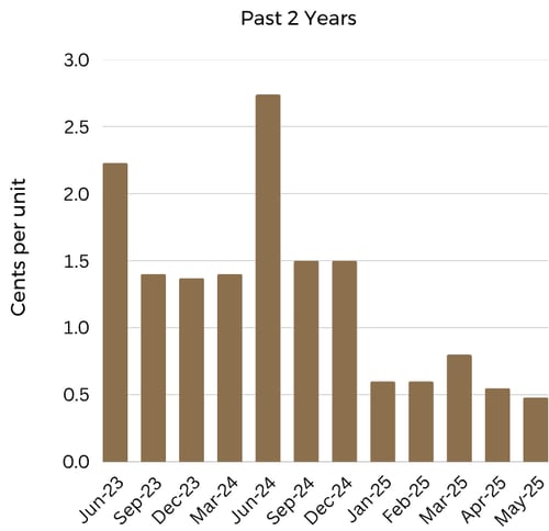 Copy of Distribution Charts ACOFACIF (12)