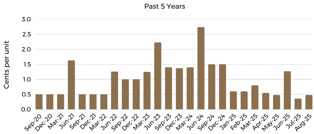 Copy of Distribution Charts ACOFACIF (15)