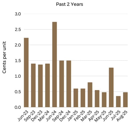 Copy of Distribution Charts ACOFACIF (16)