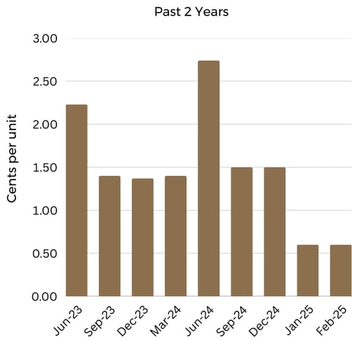 Copy of Distribution Charts ACOFACIF (3)