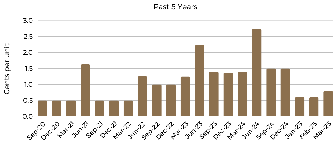 Copy of Distribution Charts ACOFACIF (5)