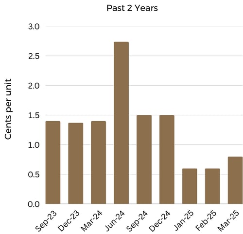 Copy of Distribution Charts ACOFACIF (7)