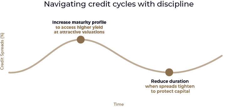 ALEX0003_CreditCycles_LgText (1)