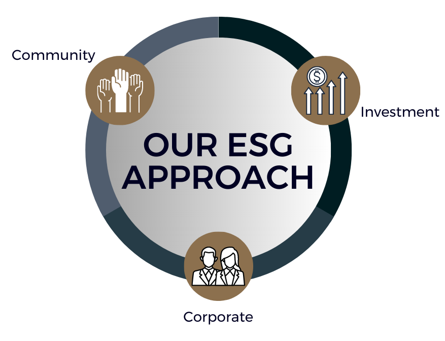 Our ESG Approach